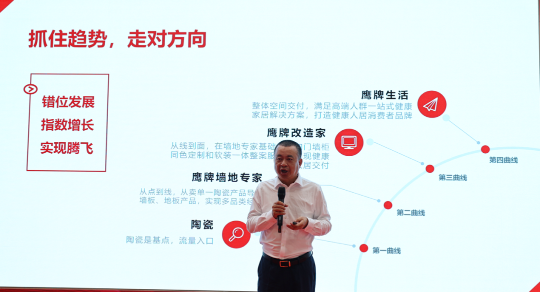 喜訊｜鷹牌榮獲第三屆（2022年）禪城區政府質量獎！