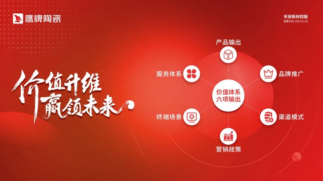 價值升維,贏領未來丨2022年鷹牌陶瓷418春季訂貨會圓滿落幕!(圖5) 價值升維,贏領未來丨2022年鷹牌陶瓷418春季訂貨會圓滿落幕!(圖5)