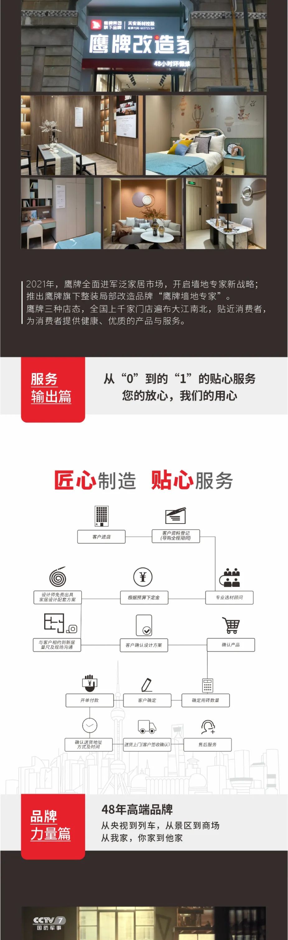 榮譽加冕|48年鷹牌榮獲第18屆新銳榜“陶瓷領軍品牌”、“風云企業”、“技術工藝領先產品”三大盛譽!(圖16) 榮譽加冕|48年鷹牌榮獲第18屆新銳榜“陶瓷領軍品牌”、“風云企業”、“技術工藝領先產品”三大盛譽!(圖16)