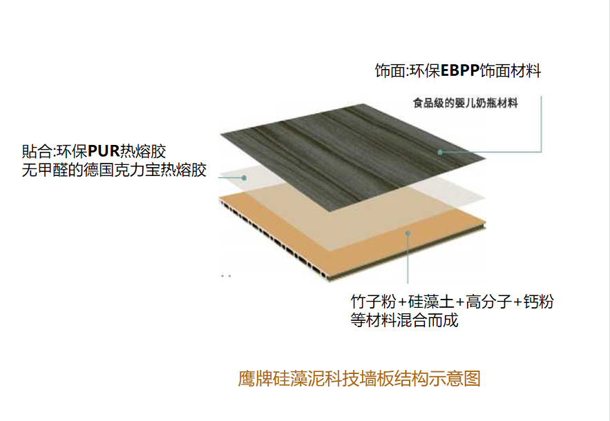 參觀學習，加速轉變｜鷹牌墻地專家全國店長培訓進行中！(圖16)