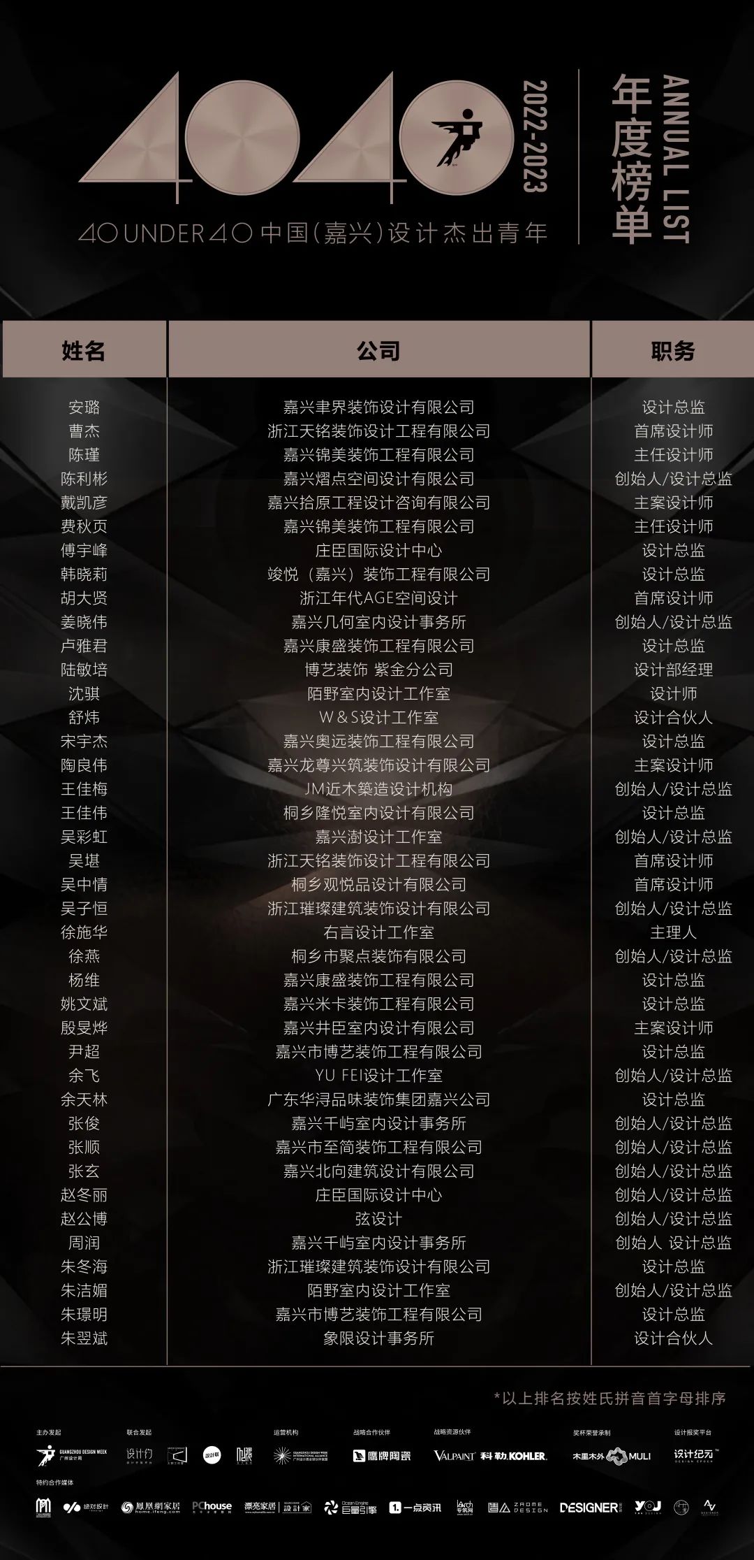 40 UNDER 40 | 首發(fā)！城市榜LIST·1揭曉35城青年之光！(圖5)