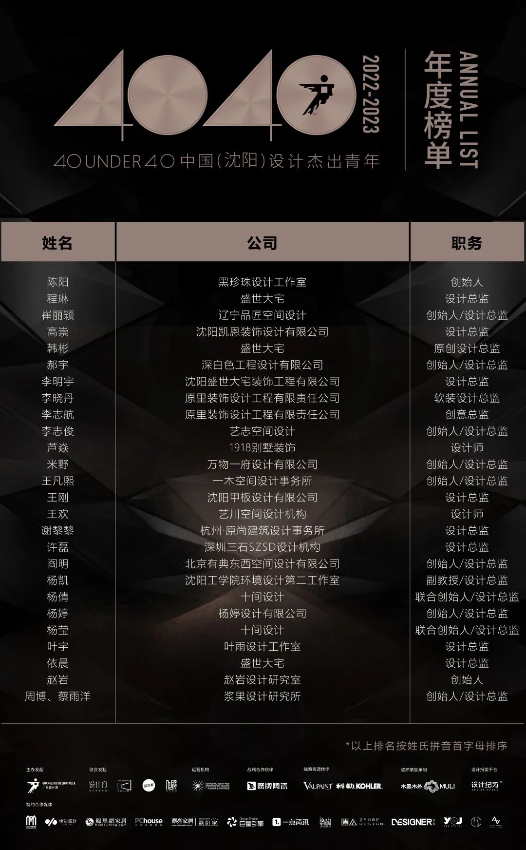 40 UNDER 40 | 首發(fā)！城市榜LIST·1揭曉35城青年之光！(圖11)