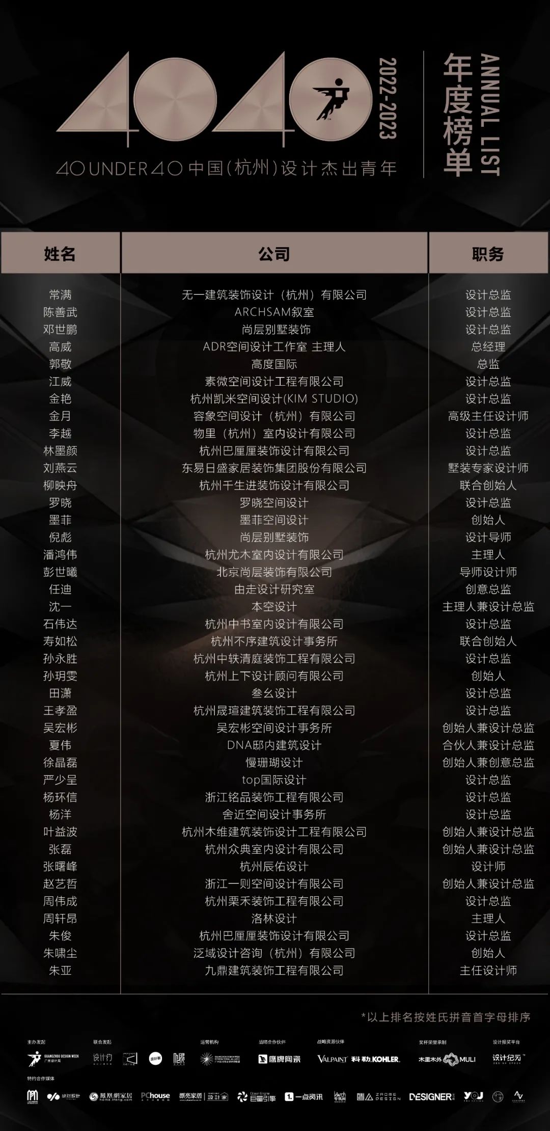40 UNDER 40 | 首發(fā)！城市榜LIST·1揭曉35城青年之光！(圖7)