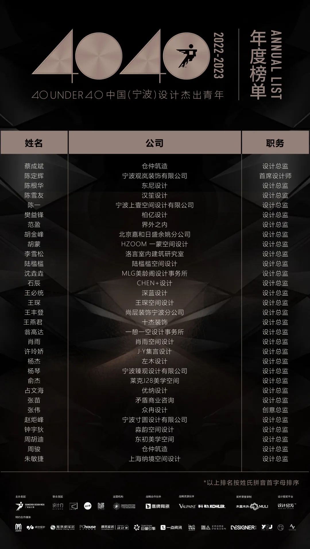 40 UNDER 40 | 首發(fā)！城市榜LIST·1揭曉35城青年之光！(圖9)