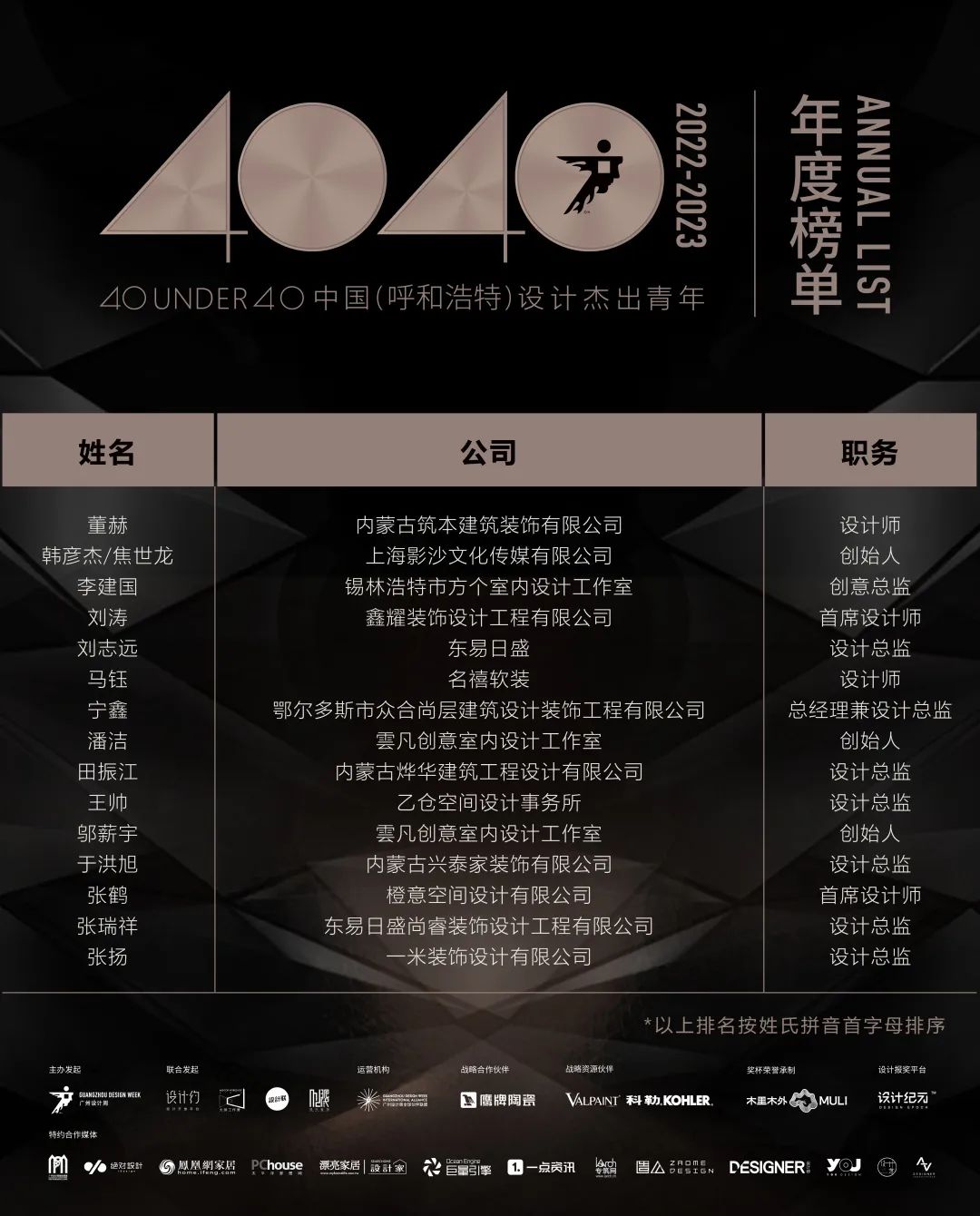 40 UNDER 40 | 首發(fā)！城市榜LIST·1揭曉35城青年之光！(圖13)