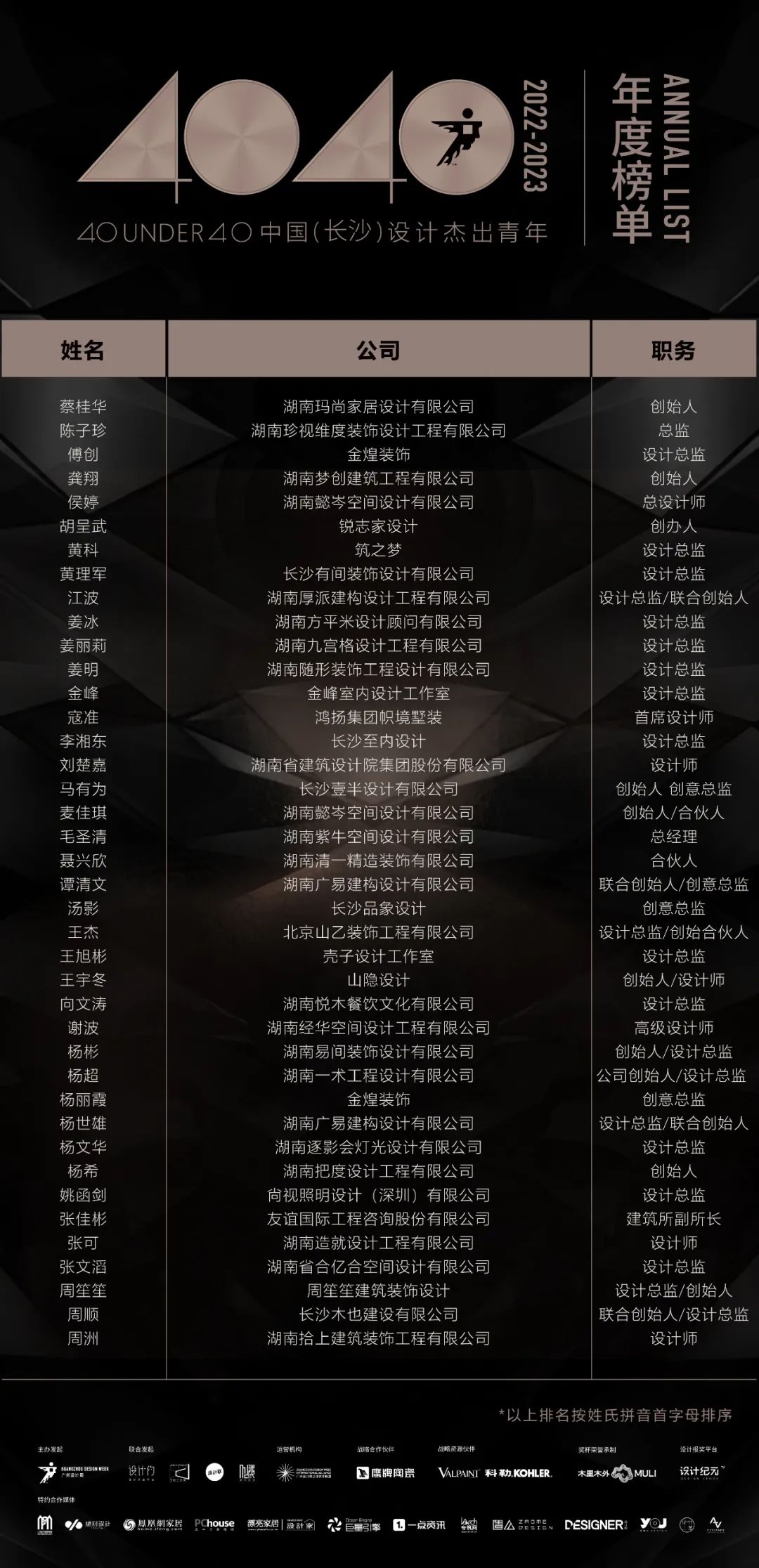 40 UNDER 40 | 首發(fā)！城市榜LIST·1揭曉35城青年之光！(圖17)