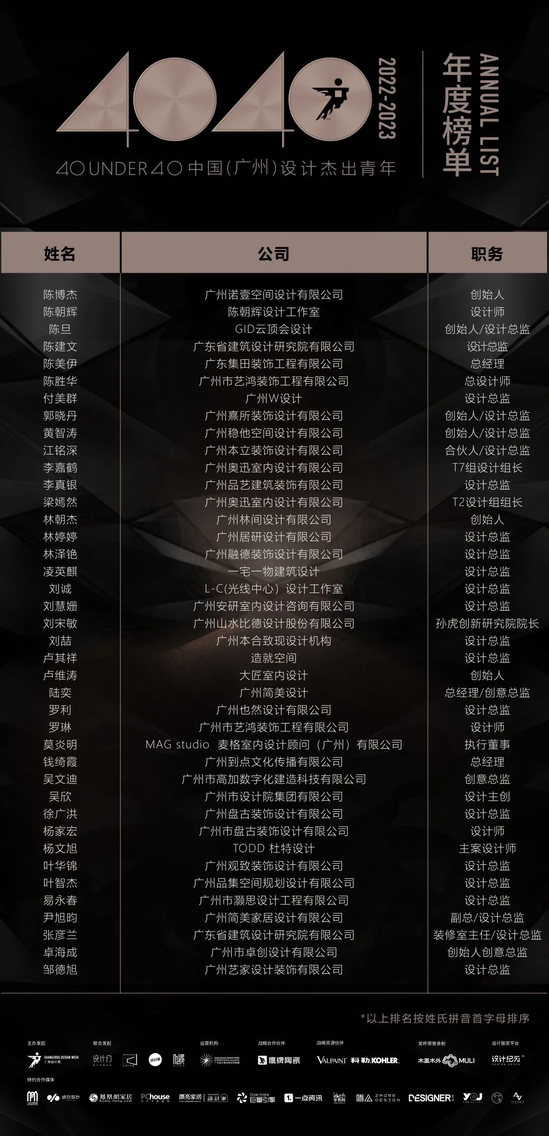 40 UNDER 40 | 首發(fā)！城市榜LIST·1揭曉35城青年之光！(圖19)
