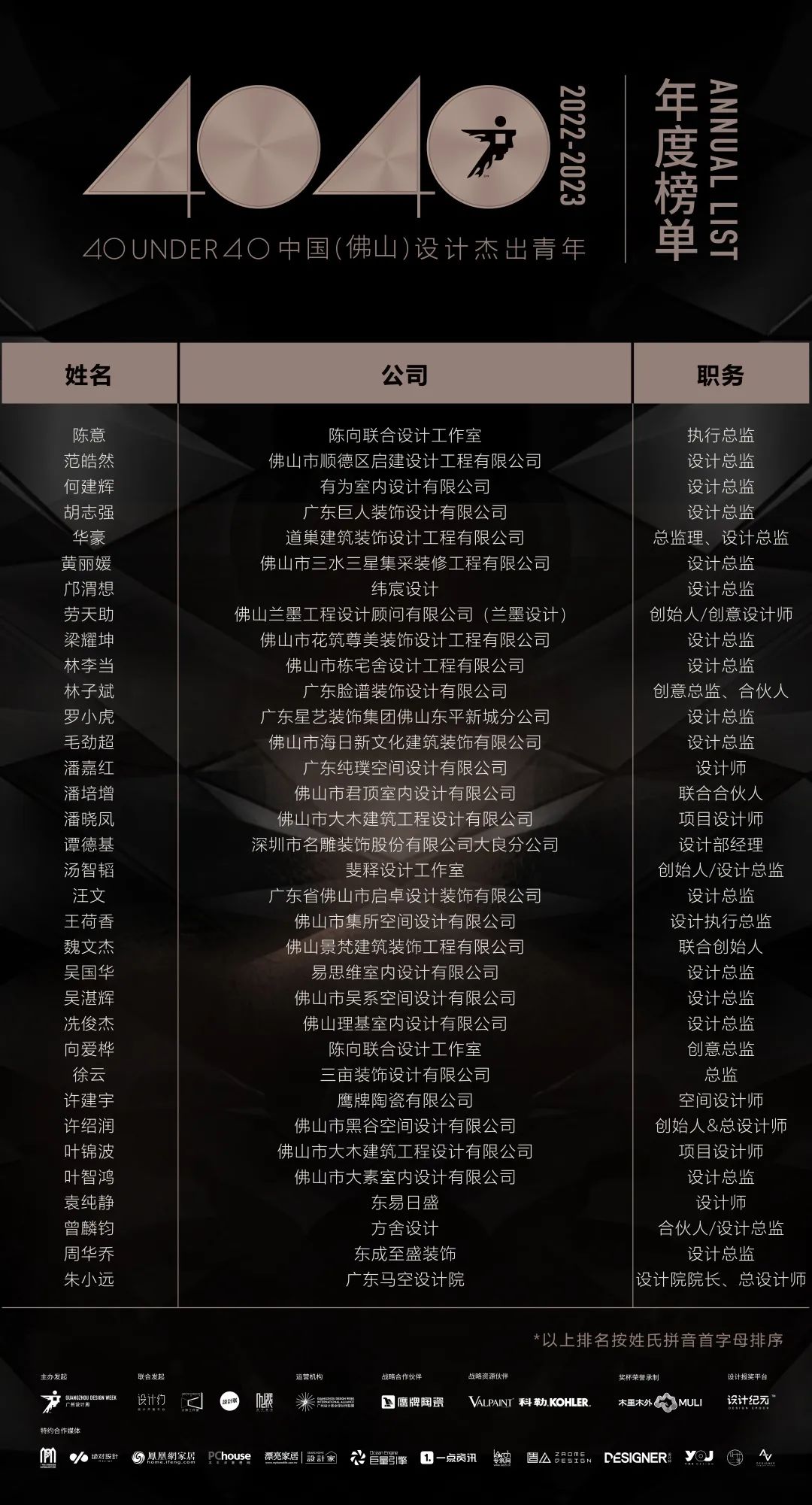 40 UNDER 40 | 首發(fā)！城市榜LIST·1揭曉35城青年之光！(圖21)