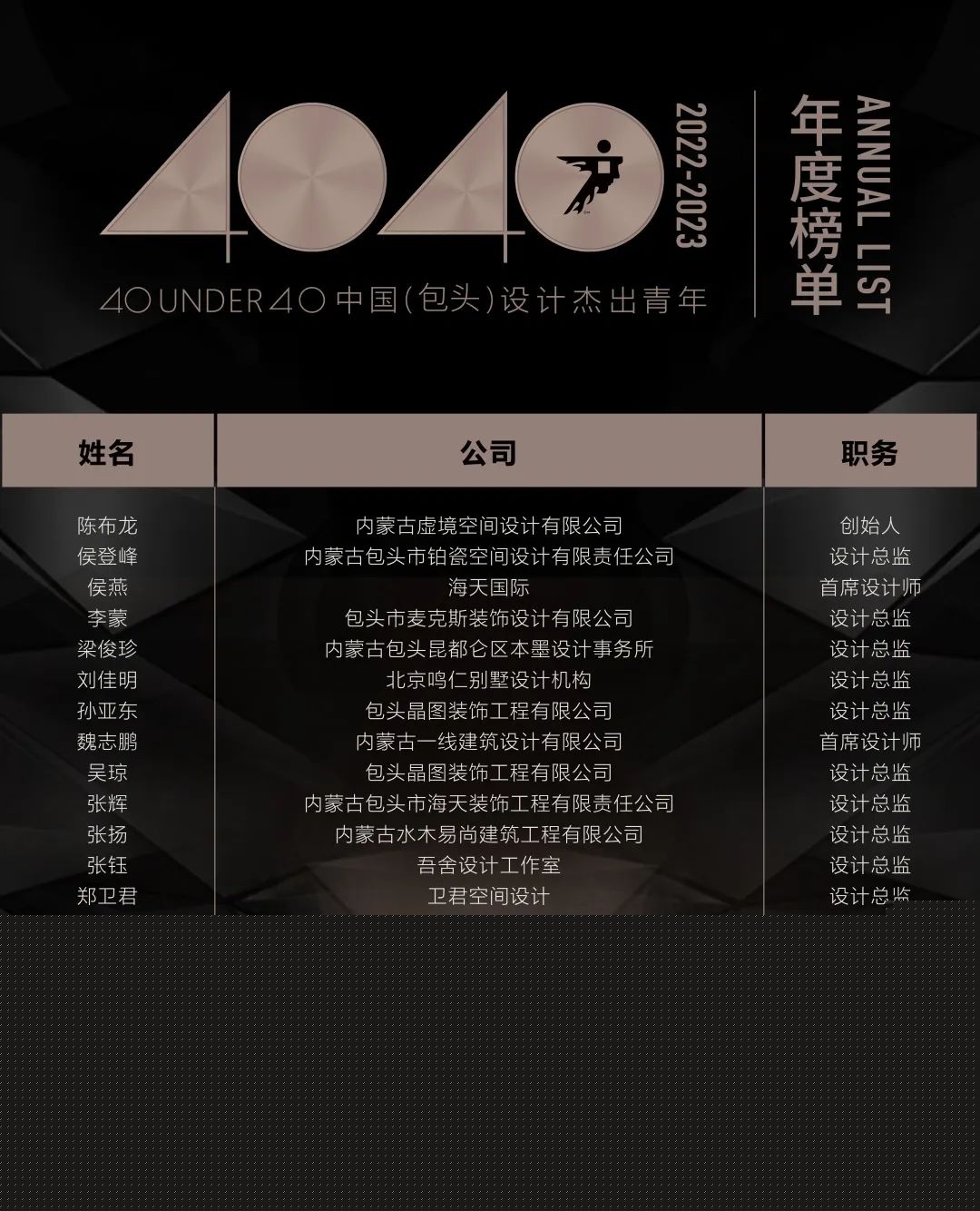 40 UNDER 40 | 首發(fā)！城市榜LIST·1揭曉35城青年之光！(圖27)