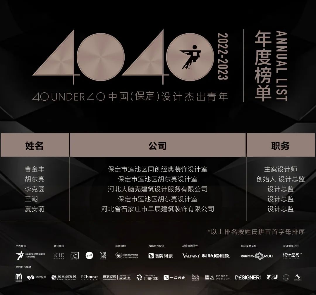40 UNDER 40 | 首發(fā)！城市榜LIST·1揭曉35城青年之光！(圖29)