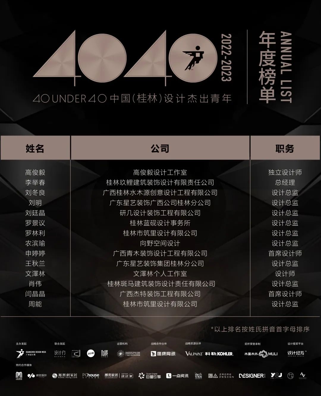 40 UNDER 40 | 首發(fā)！城市榜LIST·1揭曉35城青年之光！(圖31)
