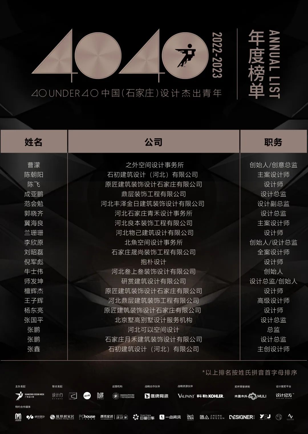 40 UNDER 40 | 首發(fā)！城市榜LIST·1揭曉35城青年之光！(圖33)