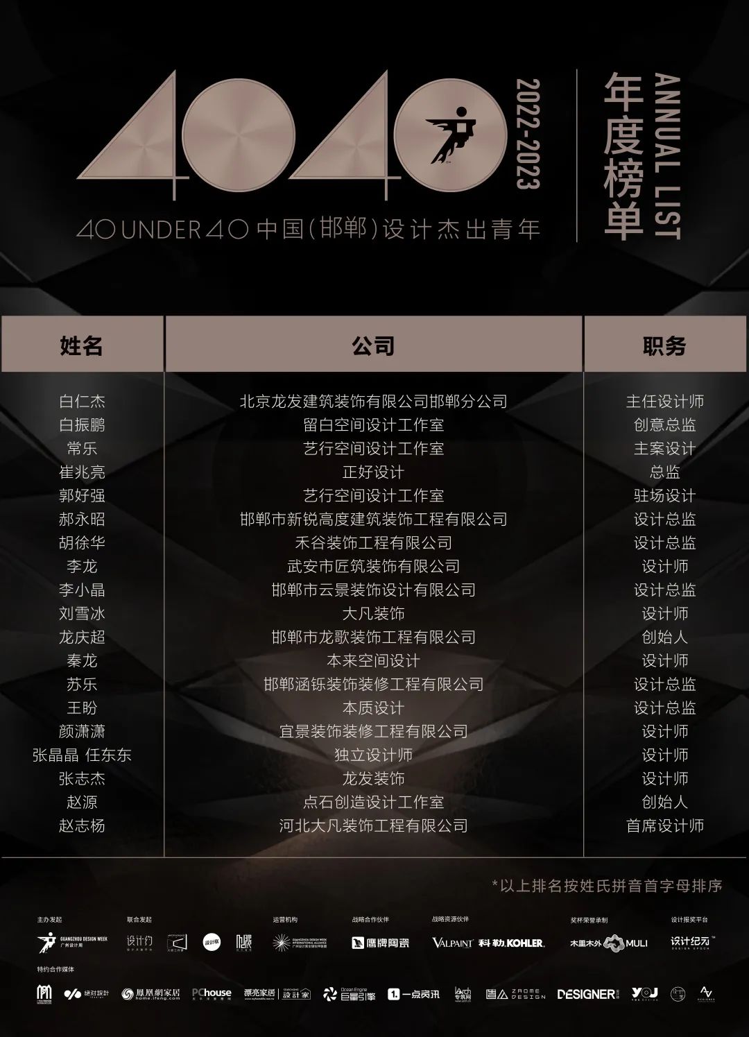 40 UNDER 40 | 首發(fā)！城市榜LIST·1揭曉35城青年之光！(圖35)