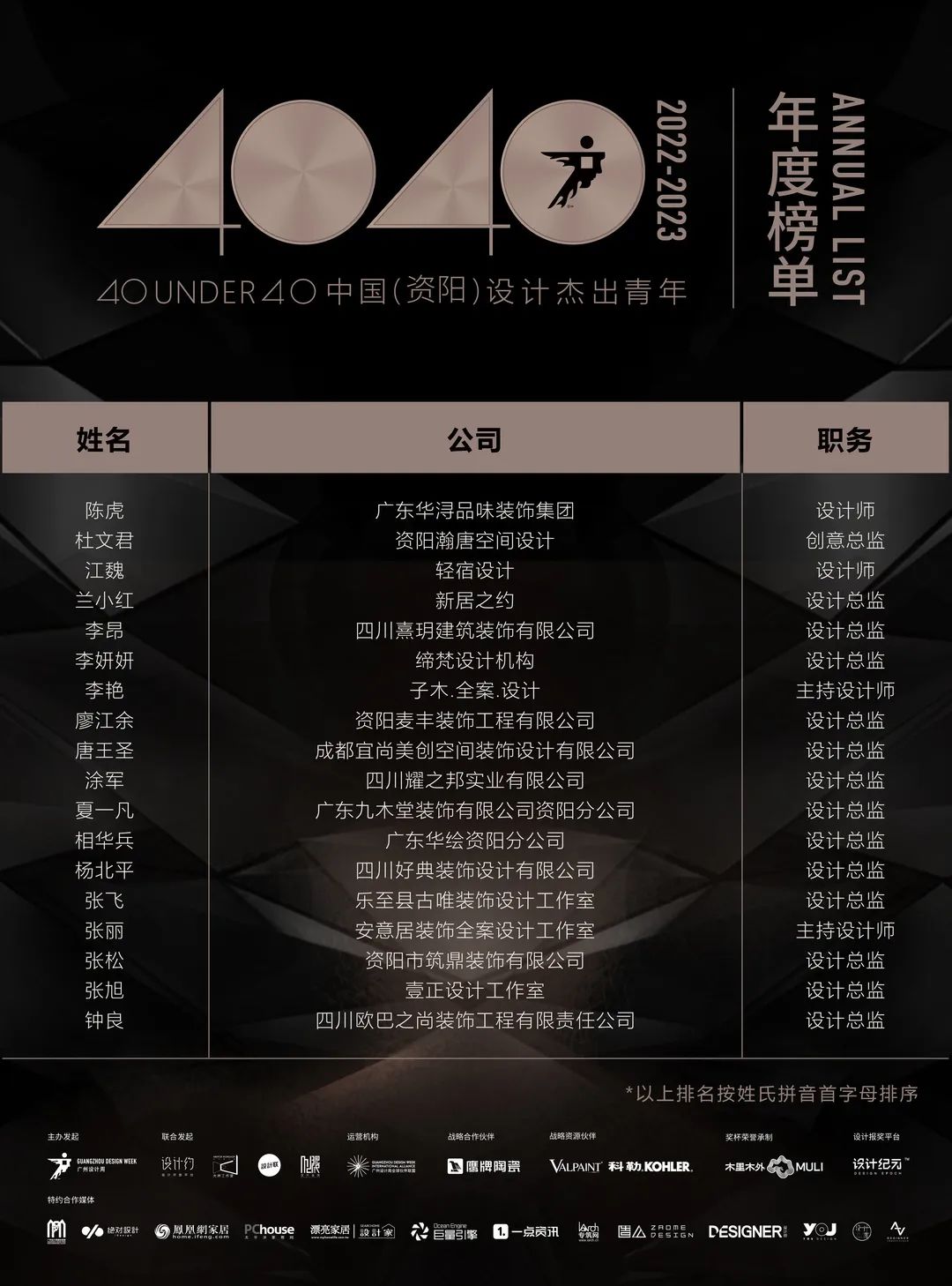 40 UNDER 40 | 首發(fā)！城市榜LIST·1揭曉35城青年之光！(圖39)