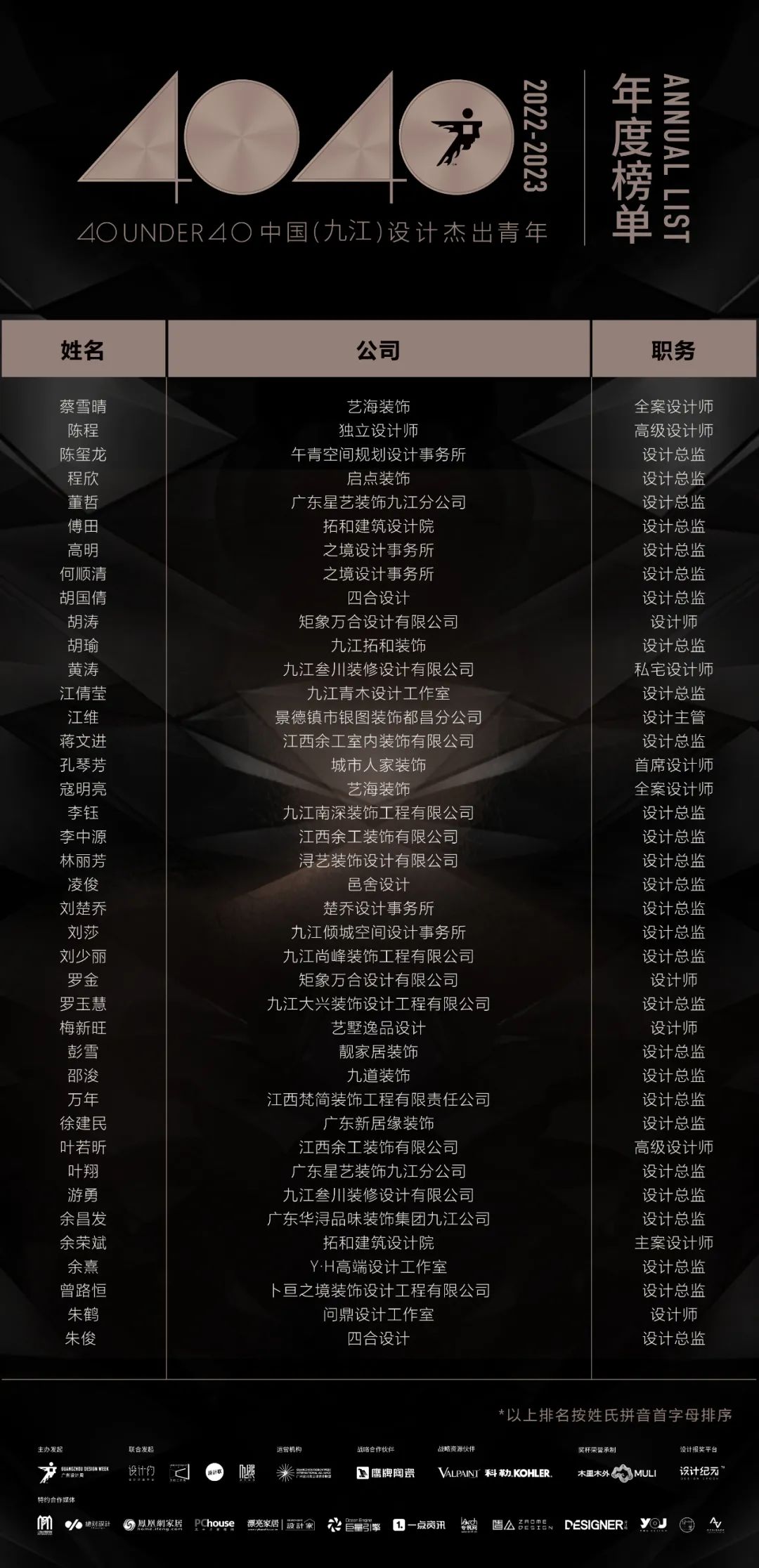 40 UNDER 40 | 首發(fā)！城市榜LIST·1揭曉35城青年之光！(圖41)