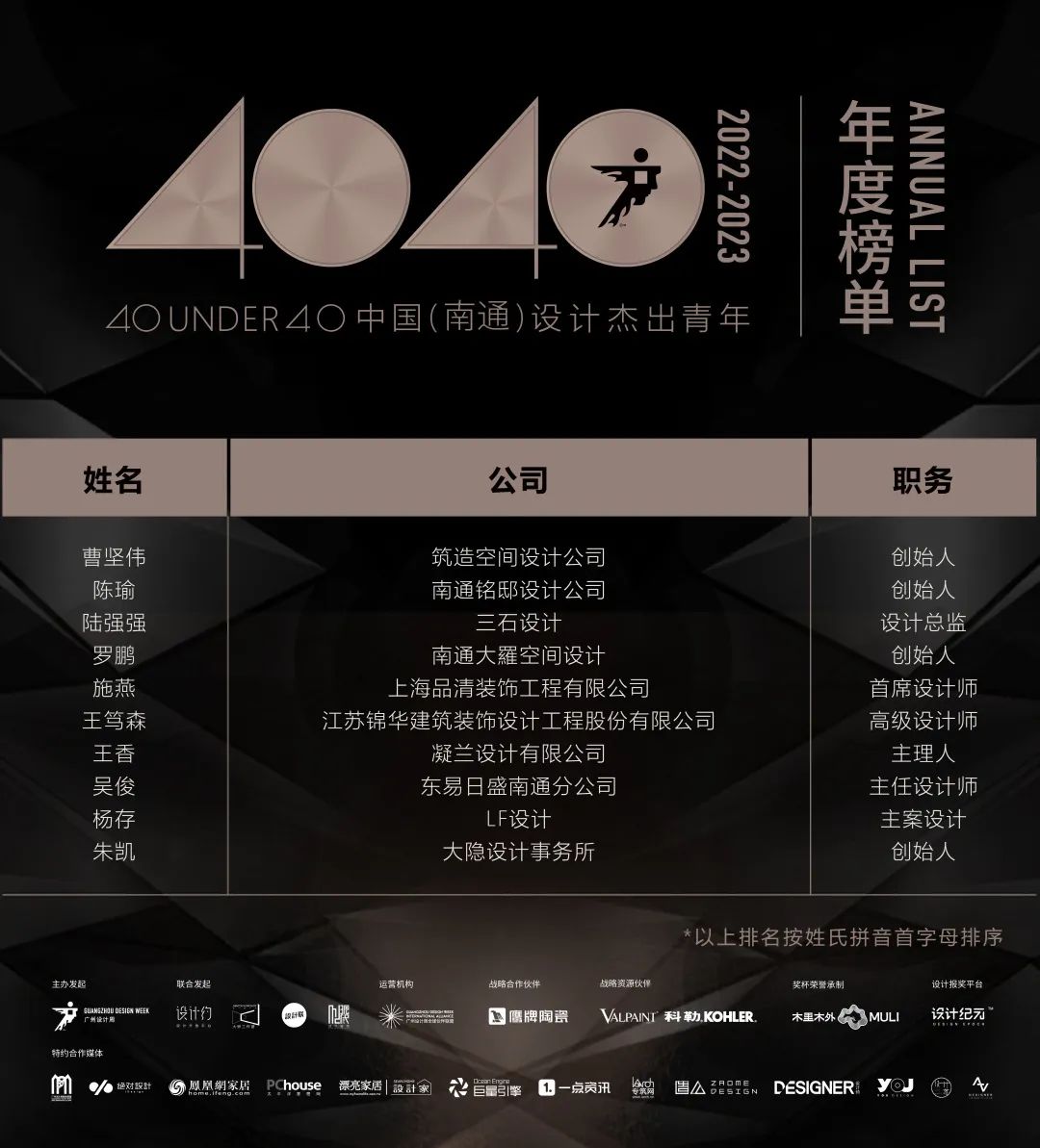 40 UNDER 40 | 首發(fā)！城市榜LIST·1揭曉35城青年之光！(圖43)