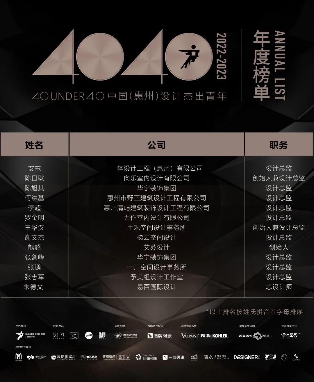 40 UNDER 40 | 首發(fā)！城市榜LIST·1揭曉35城青年之光！(圖49)