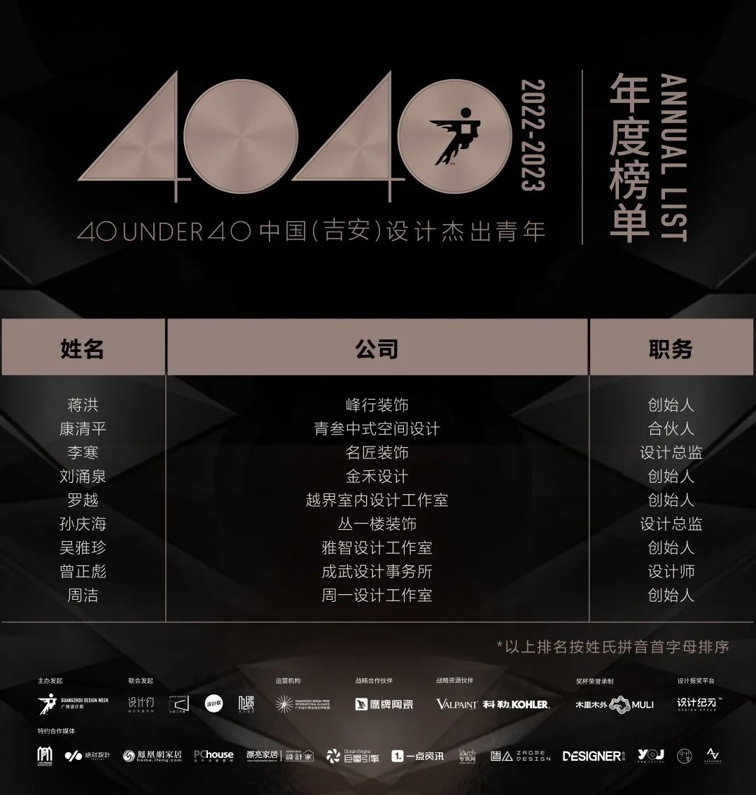 40 UNDER 40 | 首發(fā)！城市榜LIST·1揭曉35城青年之光！(圖47)