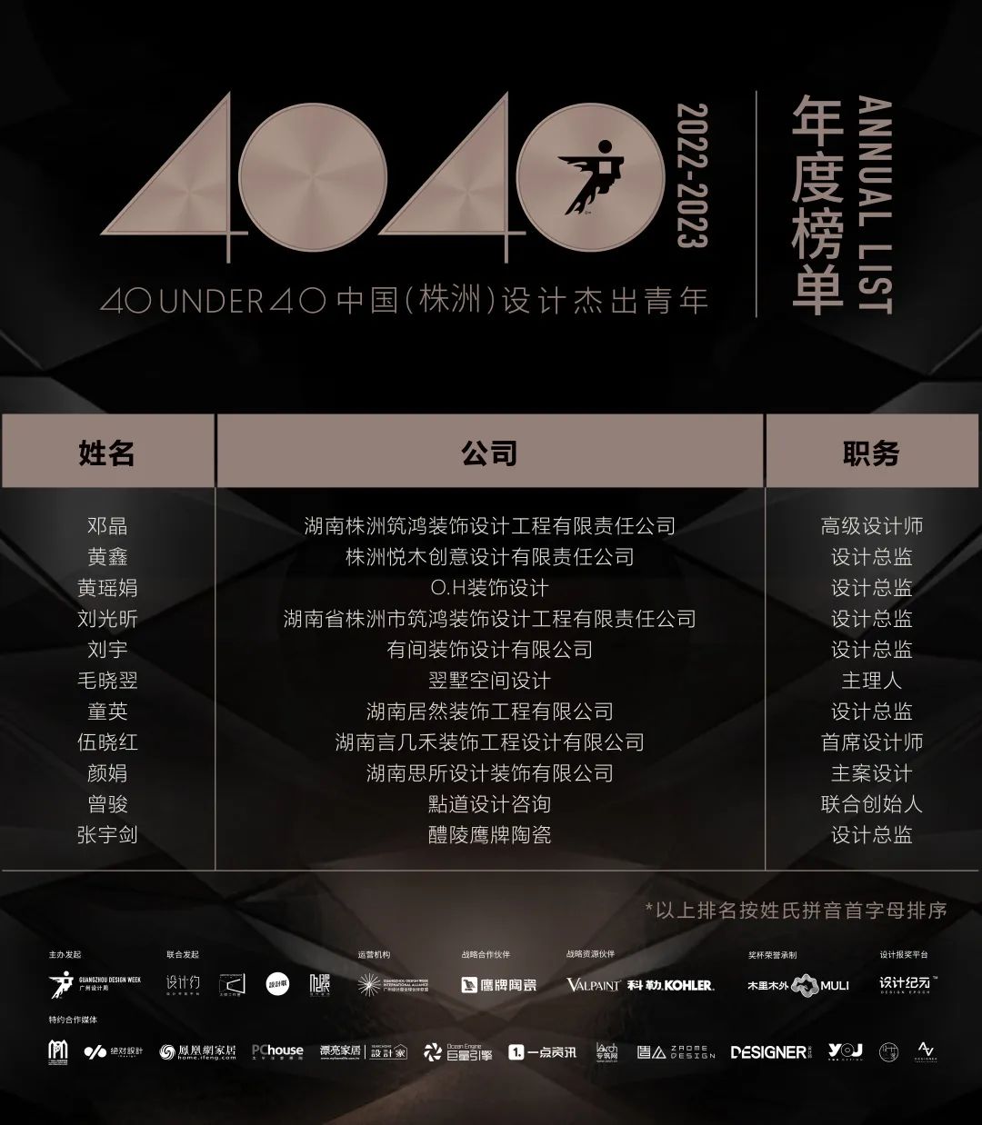 40 UNDER 40 | 首發(fā)！城市榜LIST·1揭曉35城青年之光！(圖51)