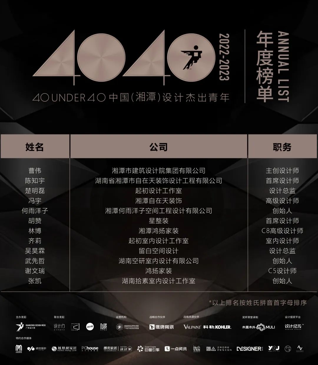 40 UNDER 40 | 首發(fā)！城市榜LIST·1揭曉35城青年之光！(圖53)