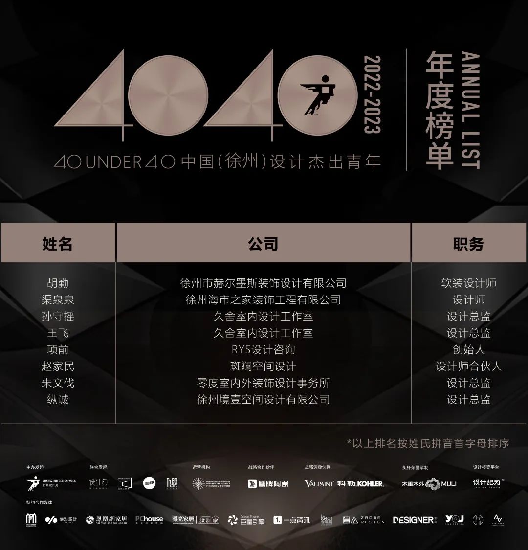 40 UNDER 40 | 首發(fā)！城市榜LIST·1揭曉35城青年之光！(圖55)