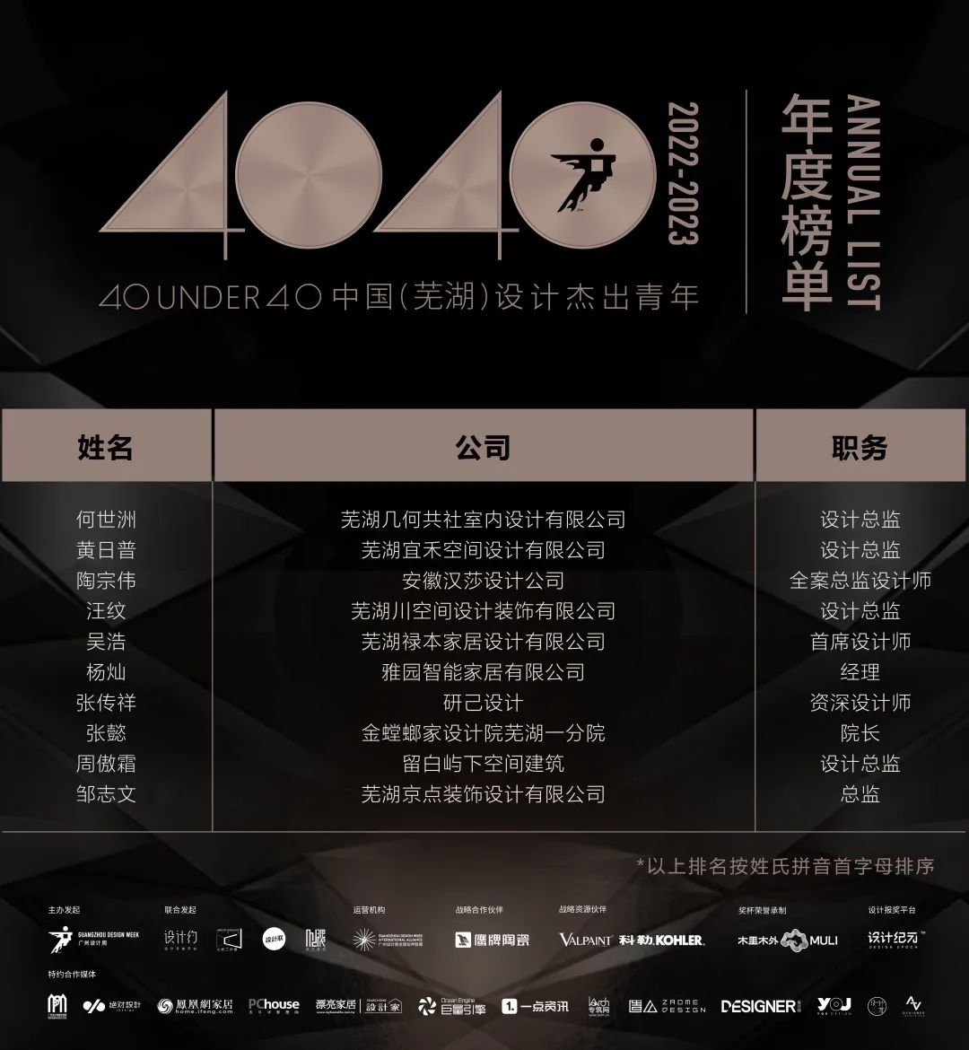 40 UNDER 40 | 首發(fā)！城市榜LIST·1揭曉35城青年之光！(圖57)
