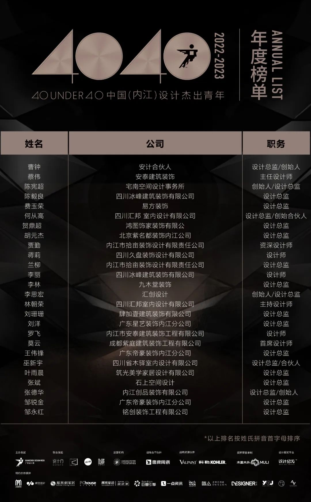 40 UNDER 40 | 首發(fā)！城市榜LIST·1揭曉35城青年之光！(圖59)