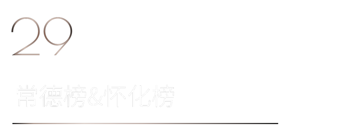 40 UNDER 40 | 首發(fā)！城市榜LIST·1揭曉35城青年之光！(圖60)