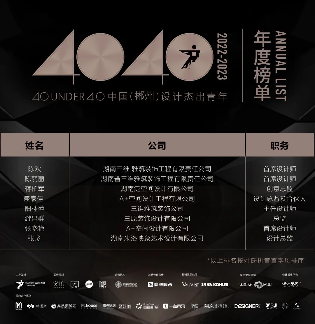 40 UNDER 40 | 首發(fā)！城市榜LIST·1揭曉35城青年之光！(圖63)