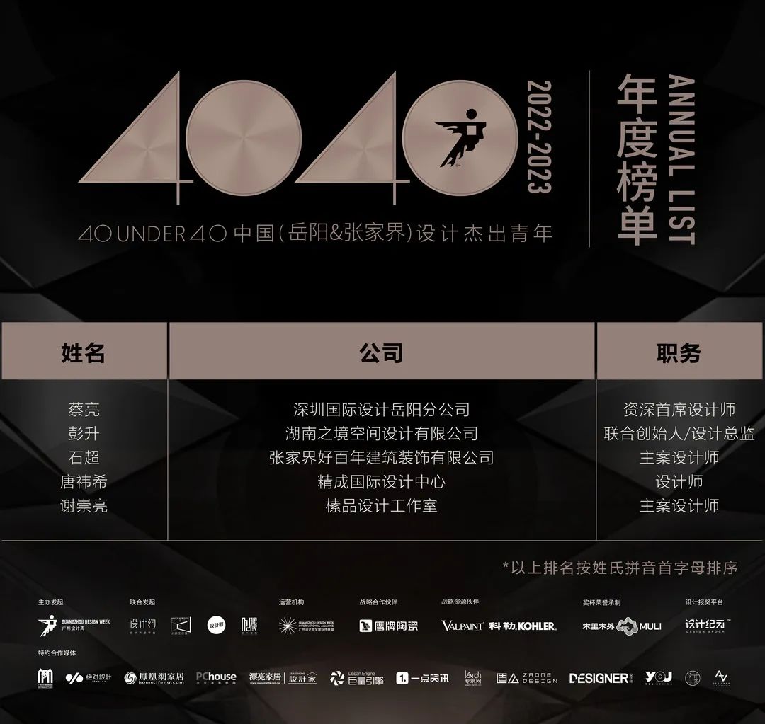 40 UNDER 40 | 首發(fā)！城市榜LIST·1揭曉35城青年之光！(圖67)