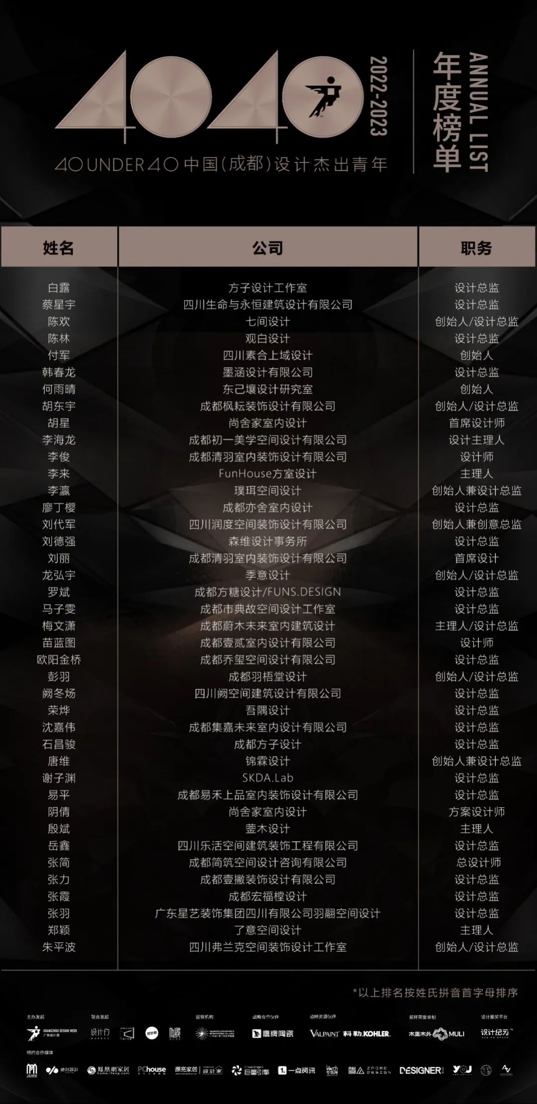 40 UNDER 40 | 打開城市榜LIST·2，一份青年之光的榮耀榜單！(圖3)