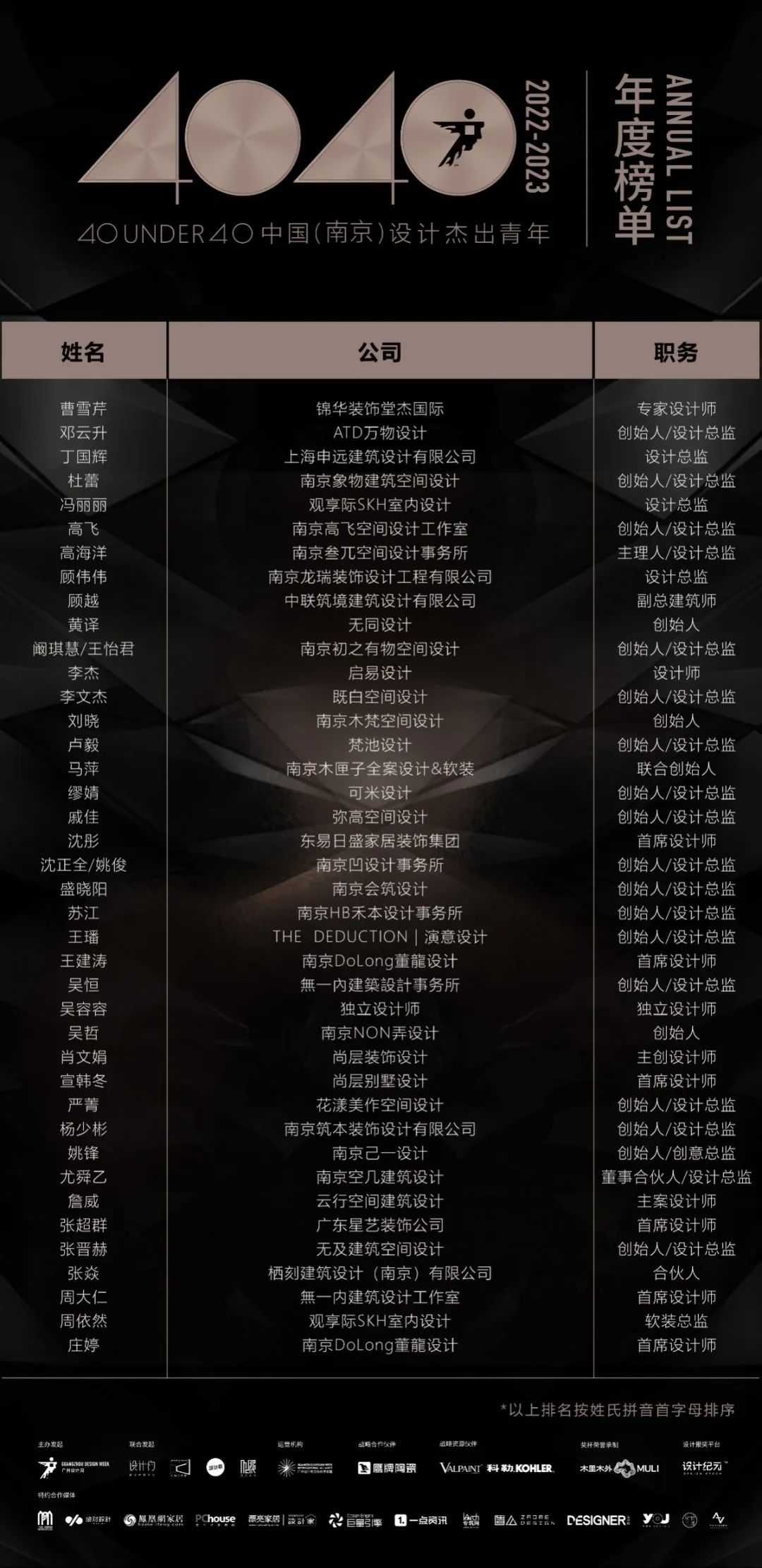 40 UNDER 40 | 打開城市榜LIST·2，一份青年之光的榮耀榜單！(圖5)