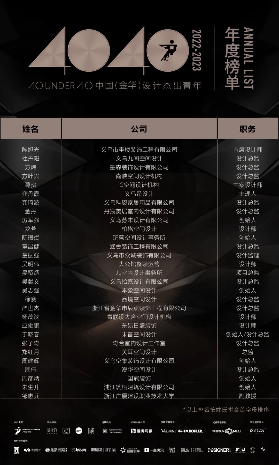 40 UNDER 40 | 打開城市榜LIST·2，一份青年之光的榮耀榜單！(圖11)