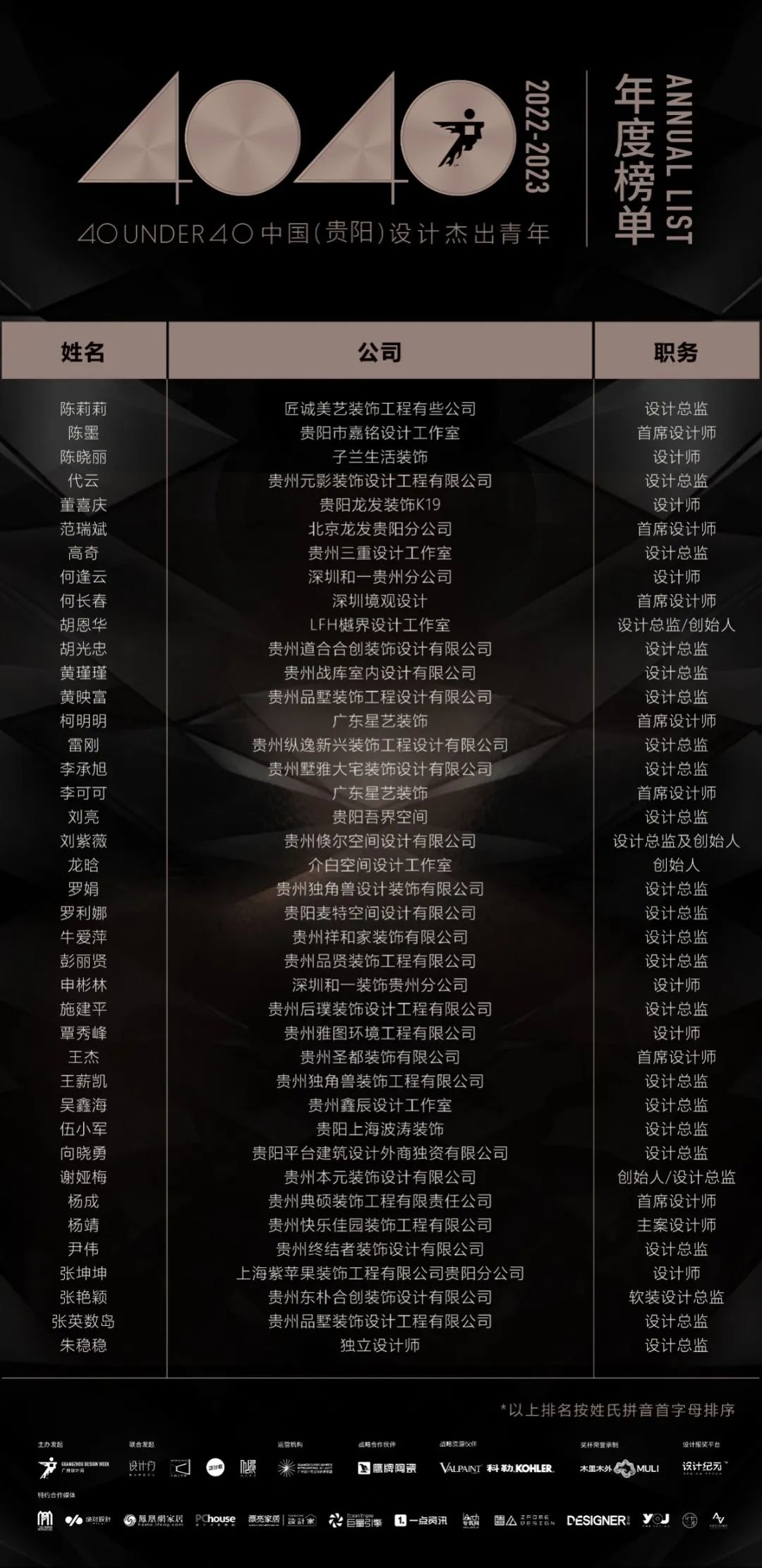 40 UNDER 40 | 打開城市榜LIST·2，一份青年之光的榮耀榜單！(圖7)