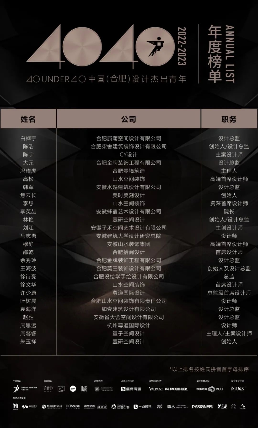 40 UNDER 40 | 打開城市榜LIST·2，一份青年之光的榮耀榜單！(圖9)