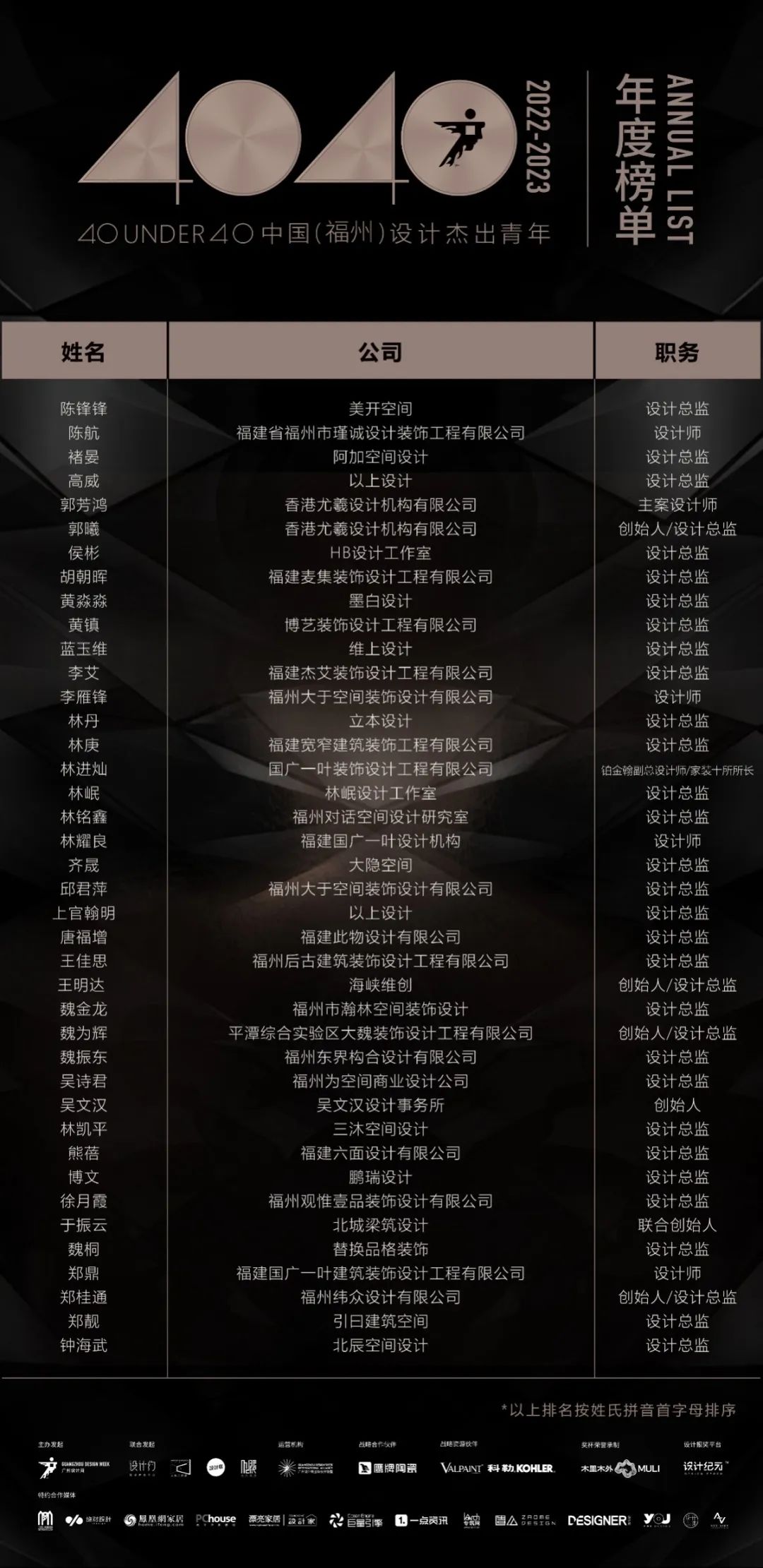 40 UNDER 40 | 打開城市榜LIST·2，一份青年之光的榮耀榜單！(圖13)