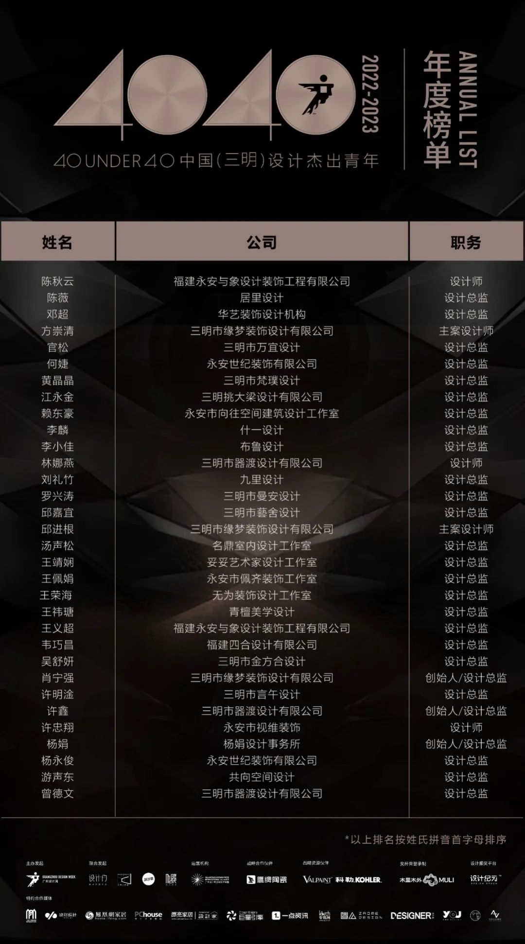 40 UNDER 40 | 打開城市榜LIST·2，一份青年之光的榮耀榜單！(圖15)