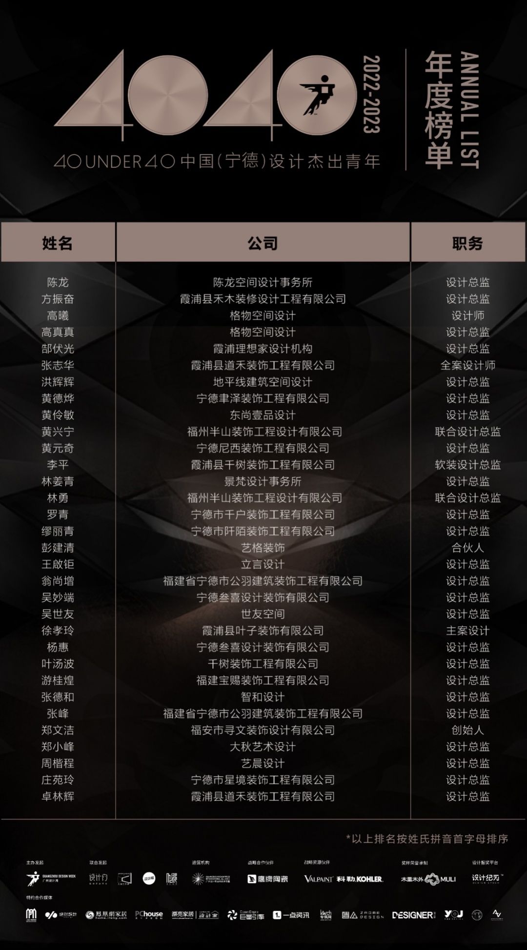 40 UNDER 40 | 打開城市榜LIST·2，一份青年之光的榮耀榜單！(圖17)