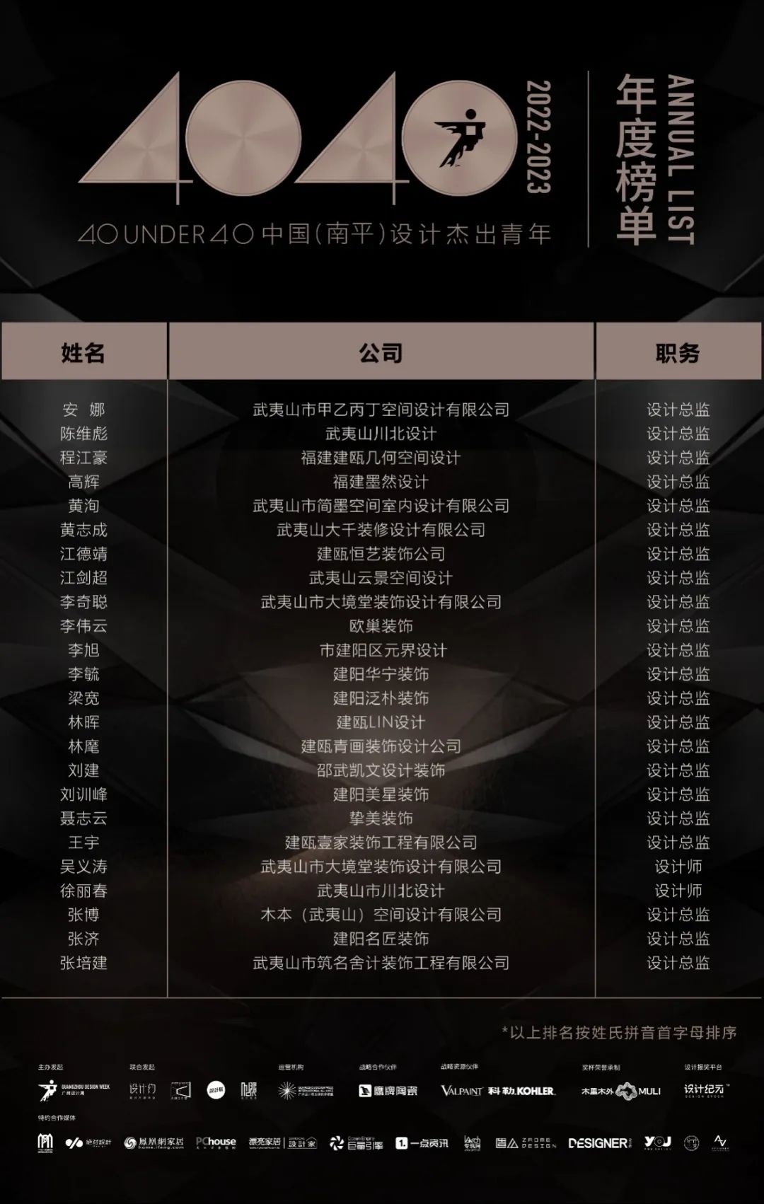 40 UNDER 40 | 打開城市榜LIST·2，一份青年之光的榮耀榜單！(圖19)