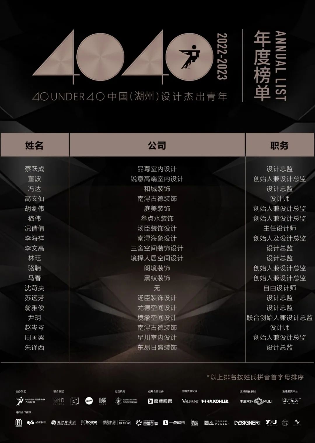 40 UNDER 40 | 打開城市榜LIST·2，一份青年之光的榮耀榜單！(圖23)