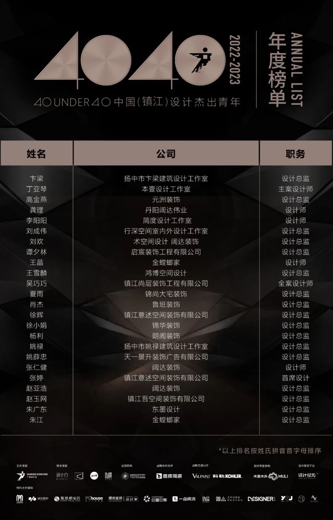 40 UNDER 40 | 打開城市榜LIST·2，一份青年之光的榮耀榜單！(圖25)