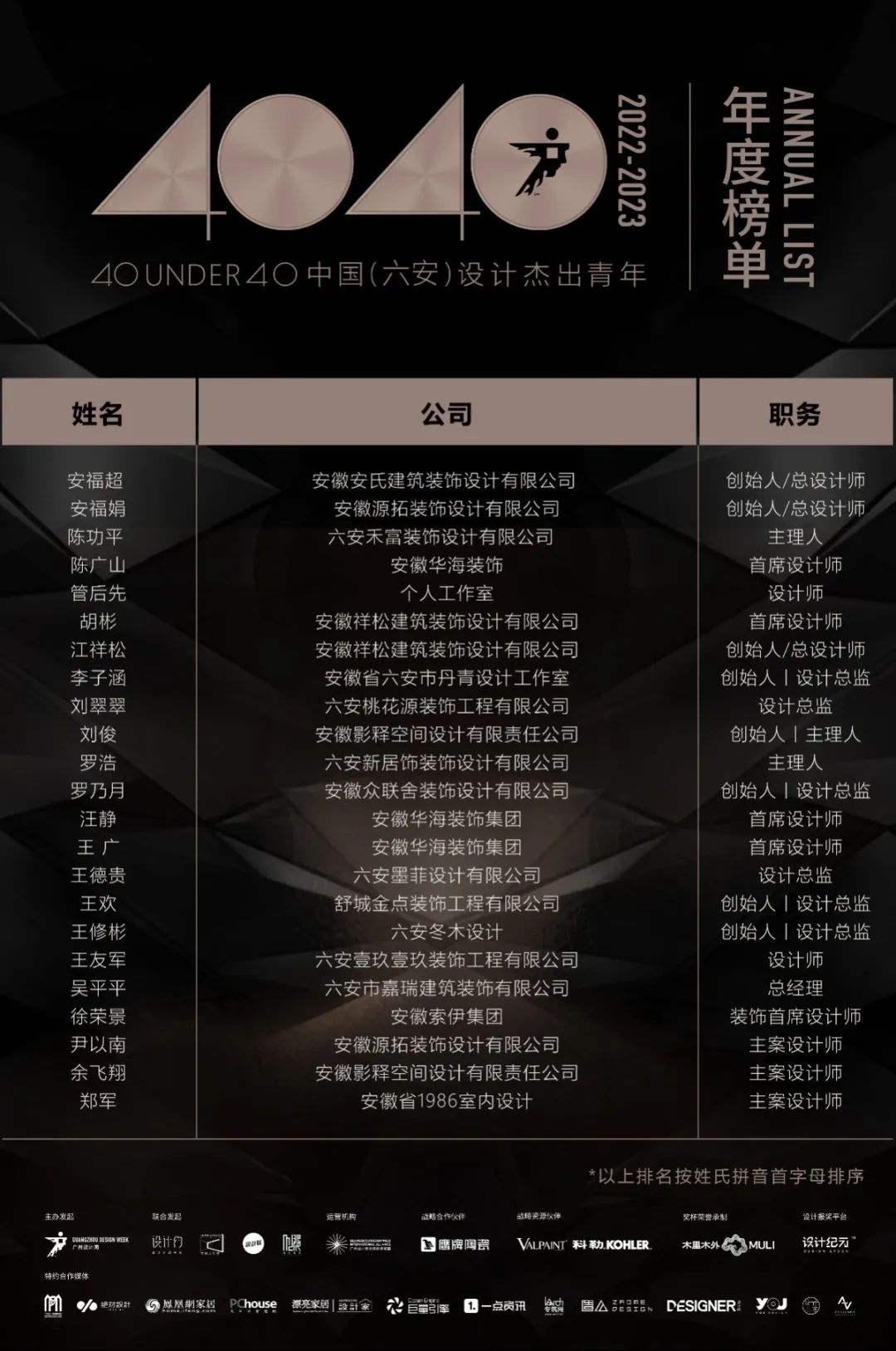 40 UNDER 40 | 打開城市榜LIST·2，一份青年之光的榮耀榜單！(圖27)