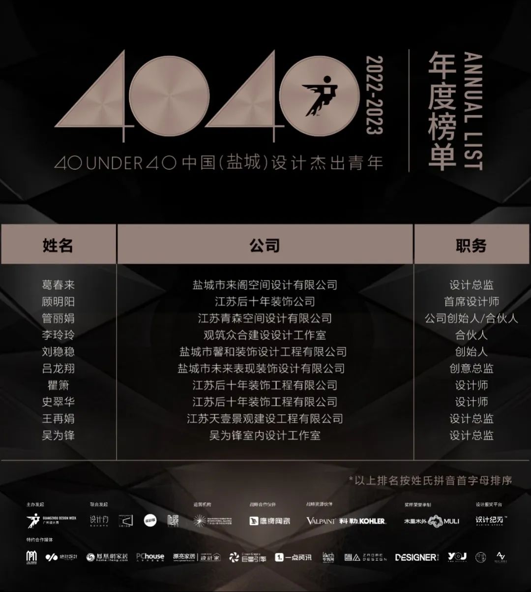 40 UNDER 40 | 打開城市榜LIST·2，一份青年之光的榮耀榜單！(圖29)