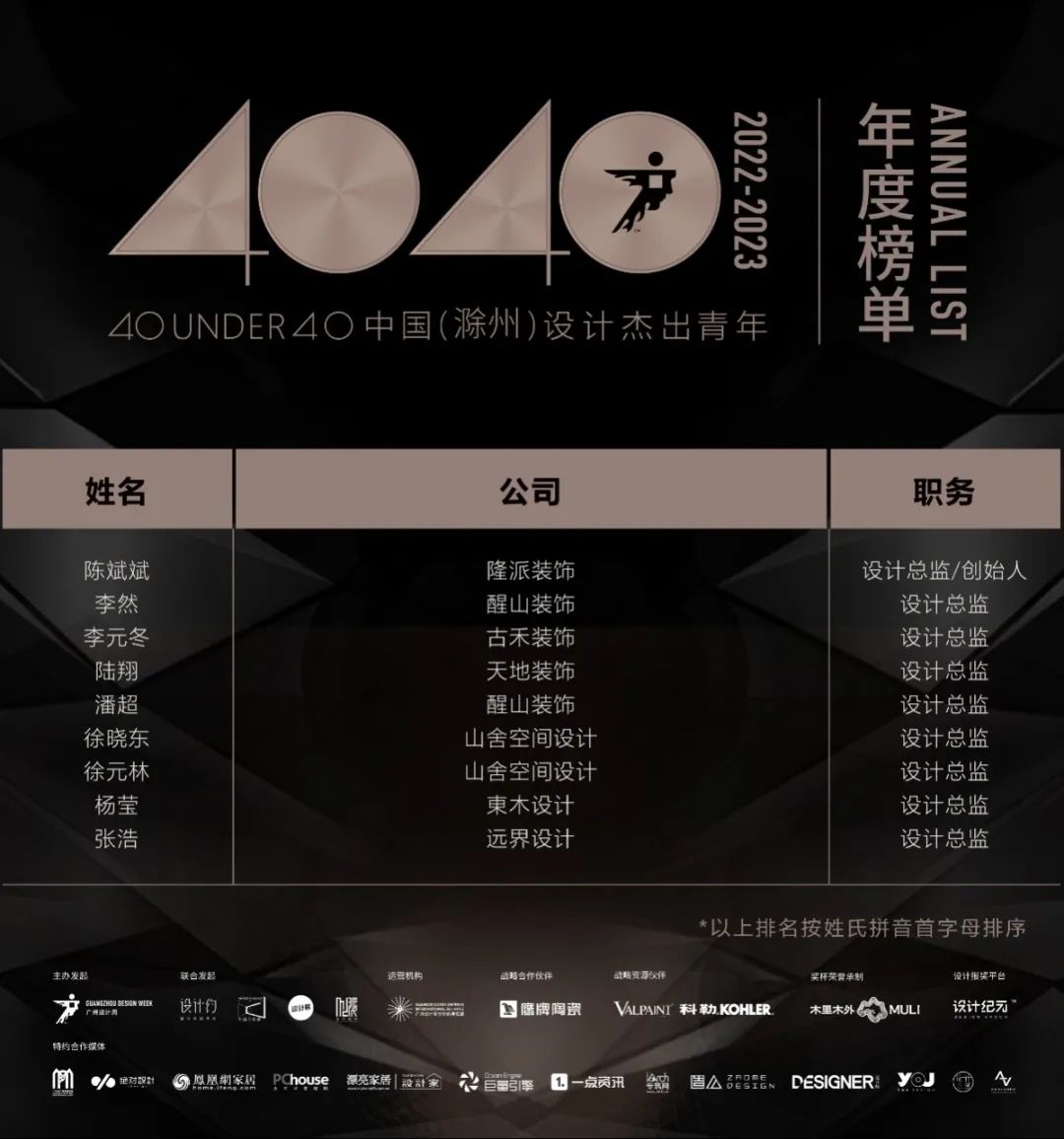 40 UNDER 40 | 打開城市榜LIST·2，一份青年之光的榮耀榜單！(圖31)