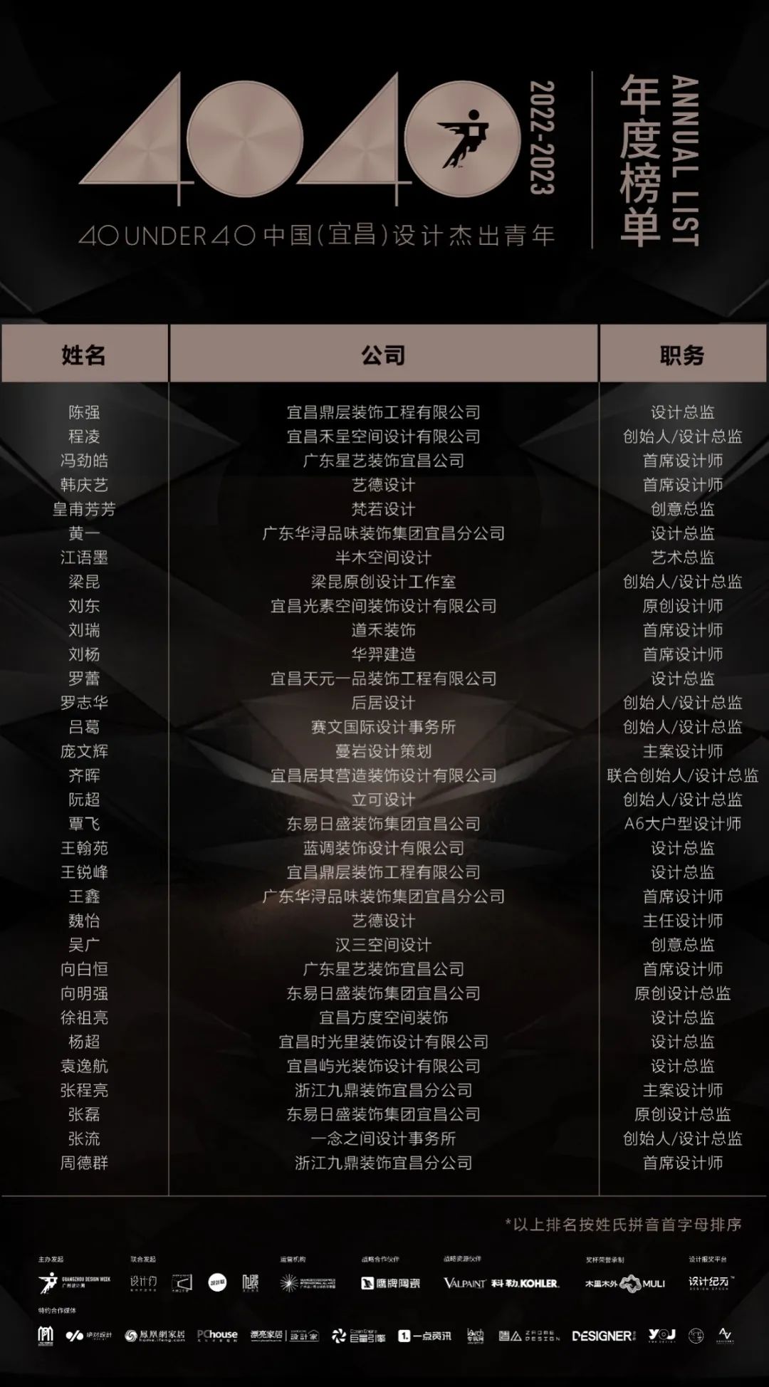 40 UNDER 40 | 打開城市榜LIST·2，一份青年之光的榮耀榜單！(圖33)