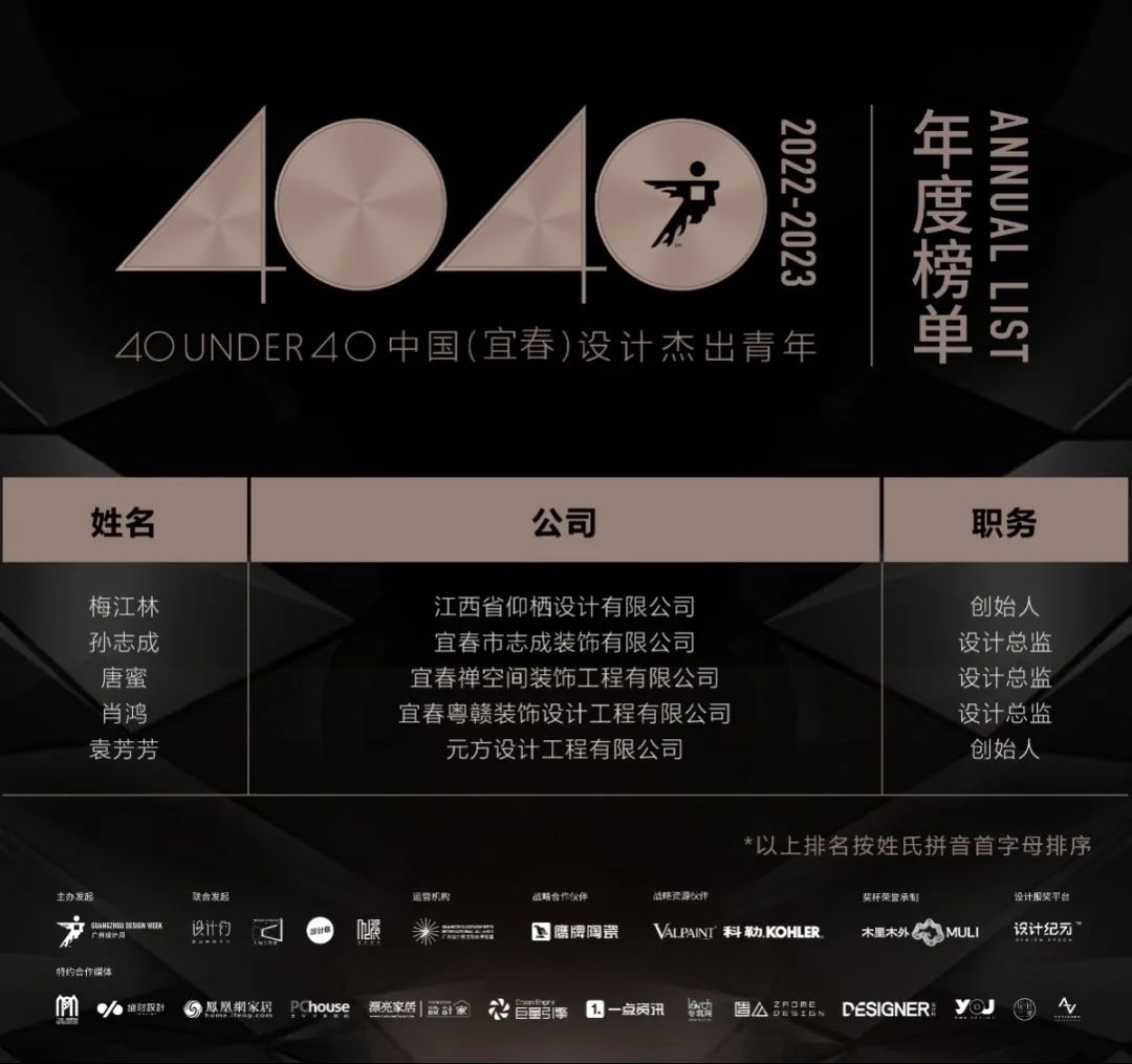 40 UNDER 40 | 打開城市榜LIST·2，一份青年之光的榮耀榜單！(圖39)