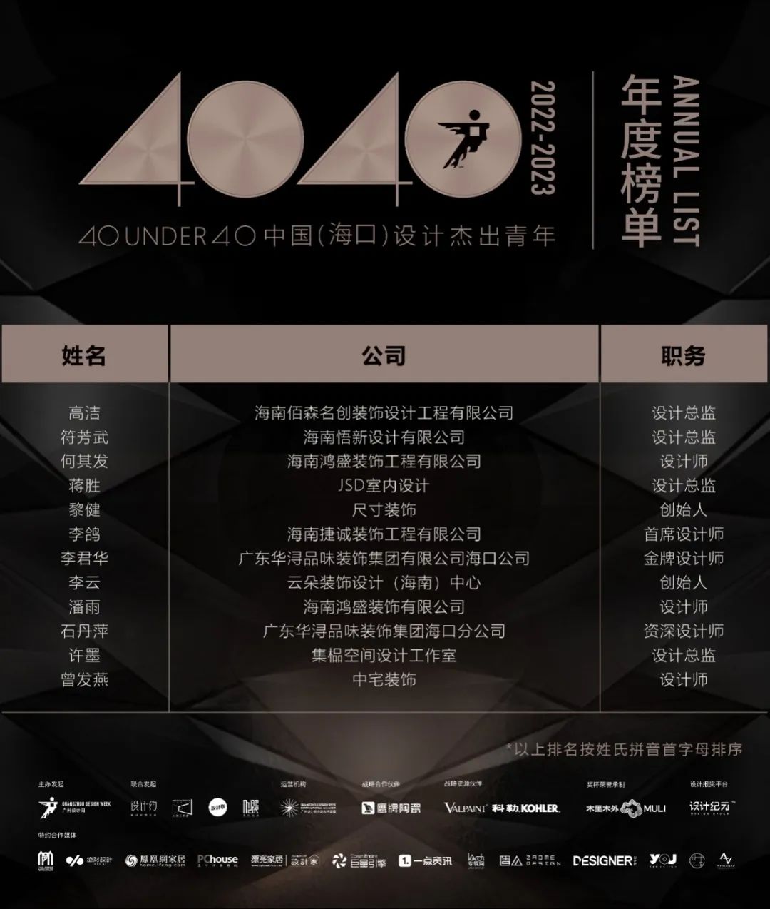 40 UNDER 40 | 打開城市榜LIST·2，一份青年之光的榮耀榜單！(圖35)