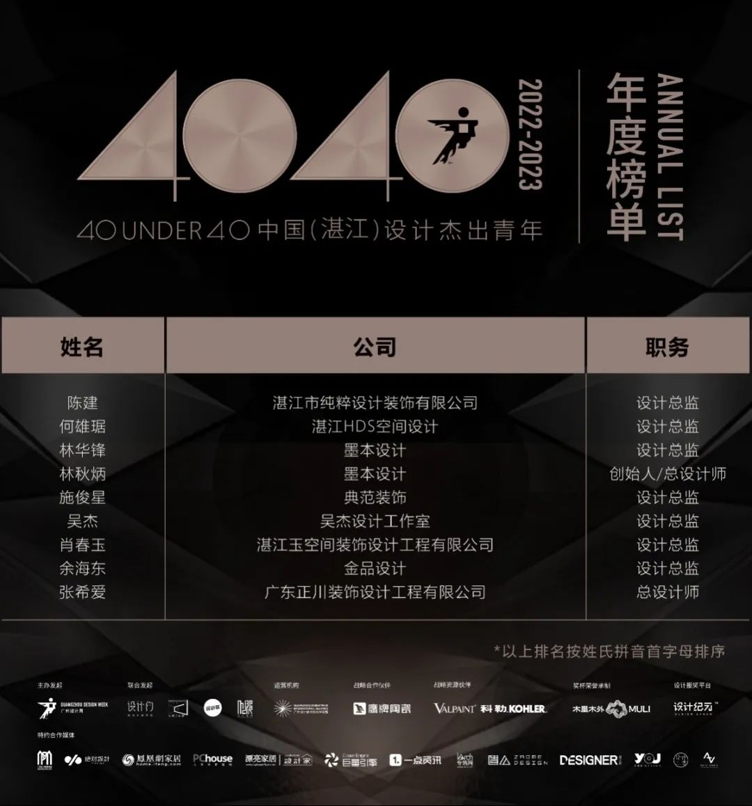 40 UNDER 40 | 打開城市榜LIST·2，一份青年之光的榮耀榜單！(圖37)