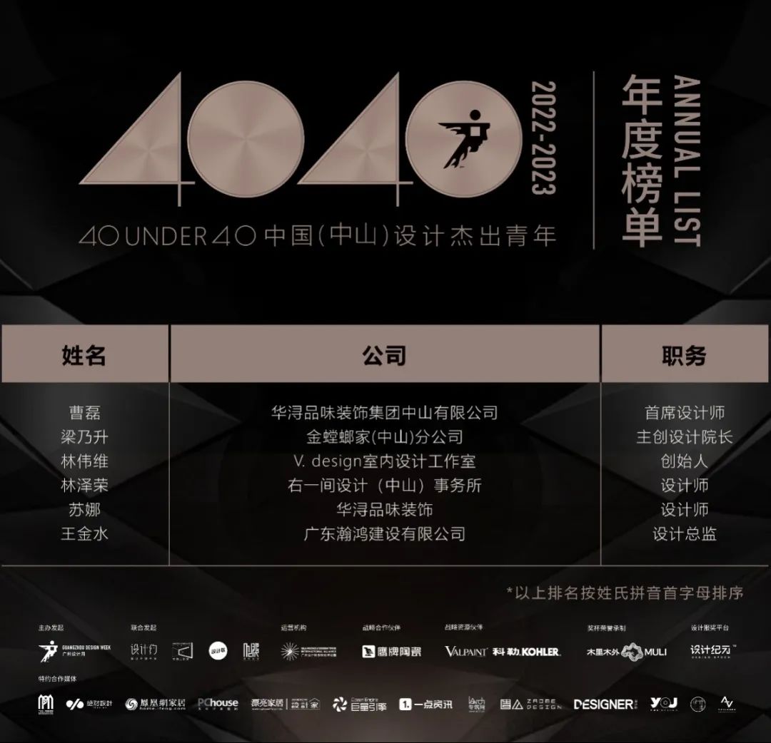 40 UNDER 40 | 打開城市榜LIST·2，一份青年之光的榮耀榜單！(圖41)