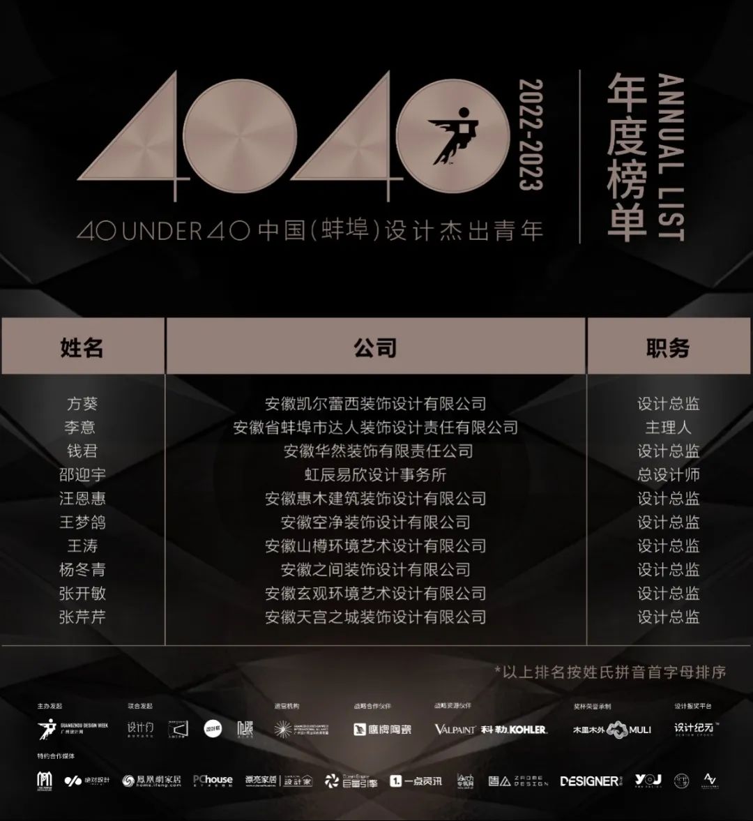 40 UNDER 40 | 打開城市榜LIST·2，一份青年之光的榮耀榜單！(圖43)